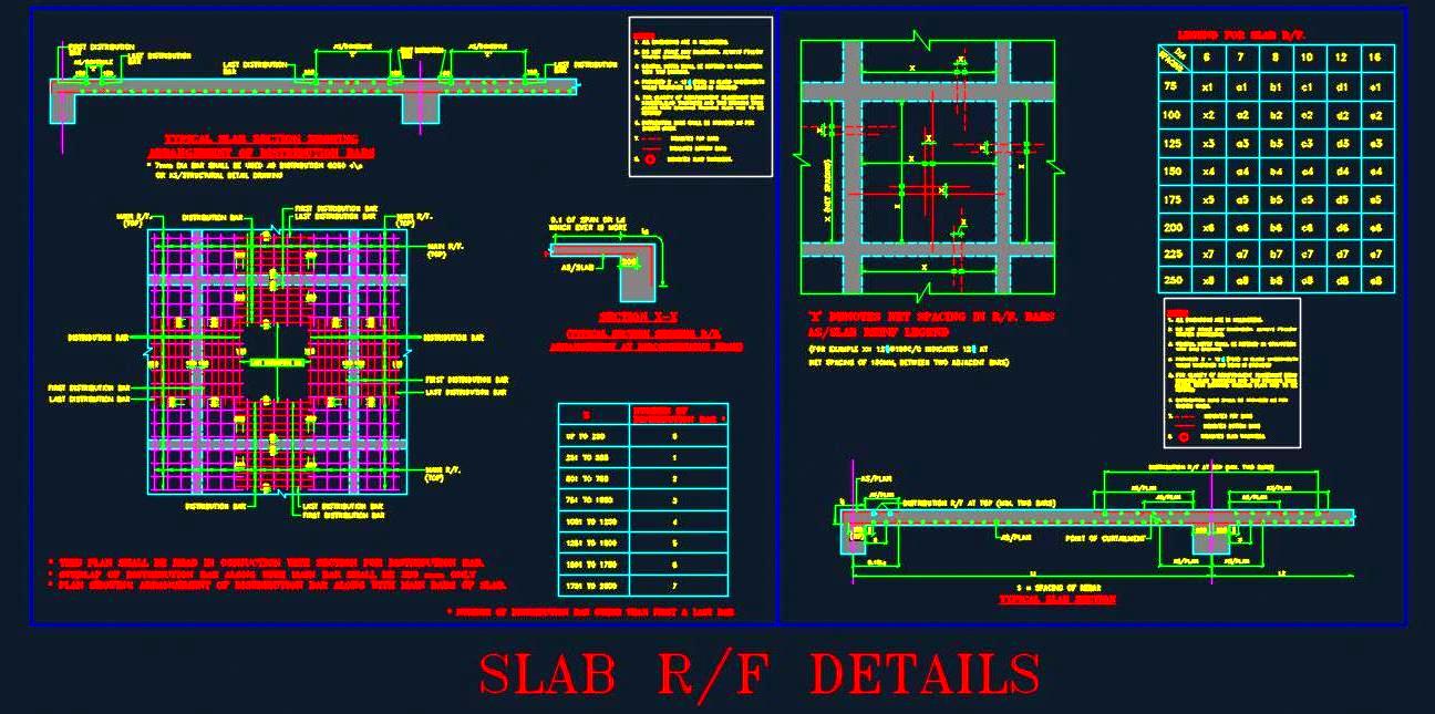 Typical Slab Reinforcement CAD- Bar Spacing & Structure Details